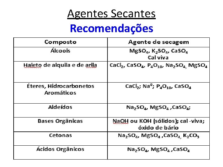 Agentes Secantes Recomendações 
