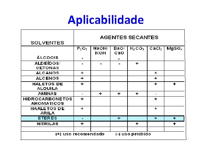 Aplicabilidade 