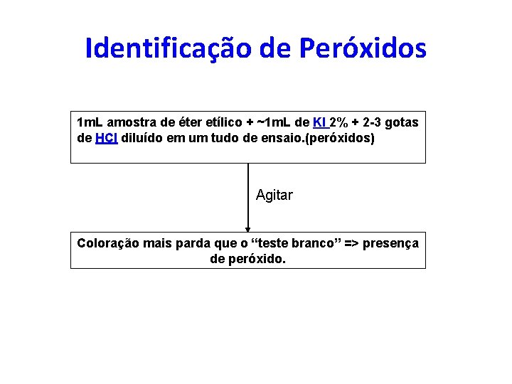 Identificação de Peróxidos 1 m. L amostra de éter etílico + ~1 m. L