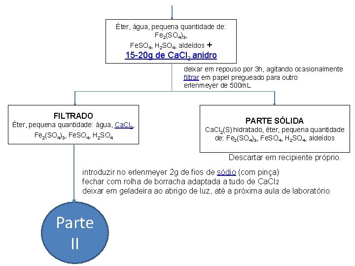 Éter, água, pequena quantidade de: Fe 2(SO 4)3, Fe. SO 4, H 2 SO
