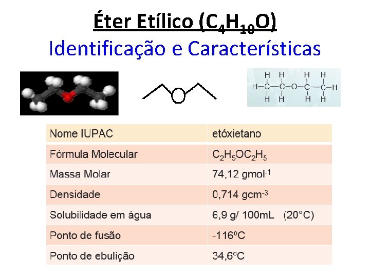 Éter Etílico (C 4 H 10 O) Identificação e Características 