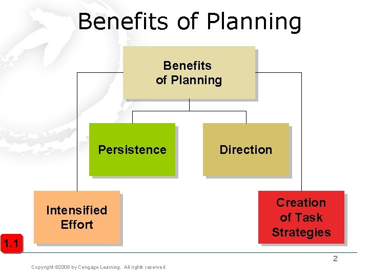 Benefits of Planning Persistence Intensified Effort 1. 1 Direction Creation of Task Strategies 2 Benefits of Planning Persistence Intensified Effort 1. 1 Direction Creation of Task Strategies 2