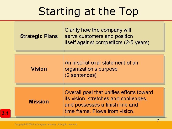 Starting at the Top Strategic Plans Vision Mission 3. 1 Clarify how the company Starting at the Top Strategic Plans Vision Mission 3. 1 Clarify how the company