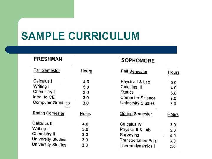 SAMPLE CURRICULUM 