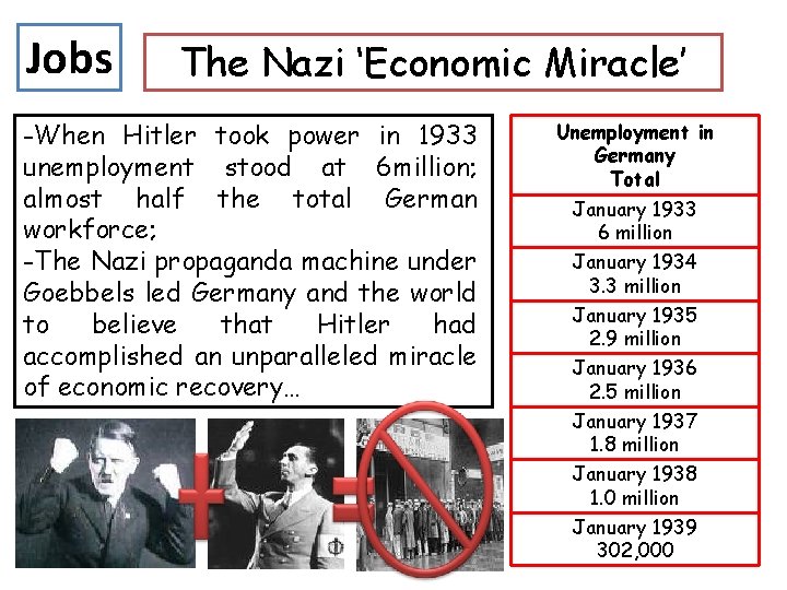 Jobs The Nazi ‘Economic Miracle’ -When Hitler took power in 1933 unemployment stood at Jobs The Nazi ‘Economic Miracle’ -When Hitler took power in 1933 unemployment stood at