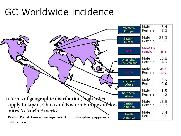 GC Worldwide incidence In terms of geographic distribution, high rates apply to Japan, China