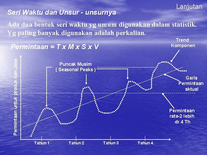 Lanjutan Seri Waktu dan Unsur - unsurnya Ada dua bentuk seri waktu yg umum