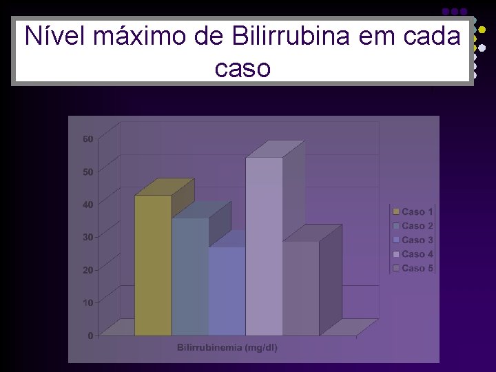 Nível máximo de Bilirrubina em cada caso 