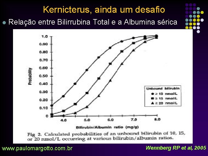 Kernicterus, ainda um desafio l Relação entre Bilirrubina Total e a Albumina sérica www.