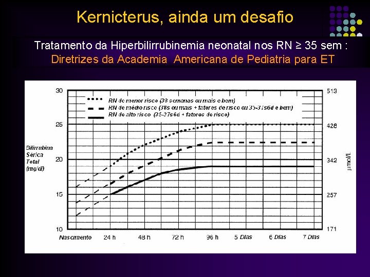 Kernicterus, ainda um desafio Tratamento da Hiperbilirrubinemia neonatal nos RN ≥ 35 sem :