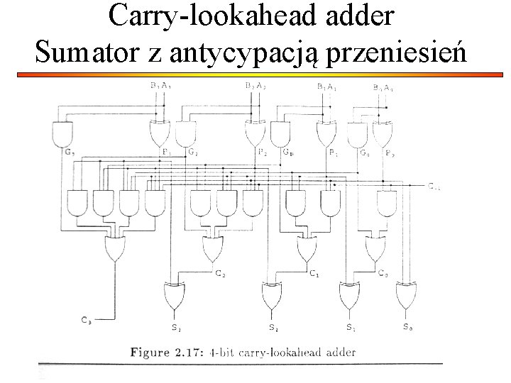 Carry-lookahead adder Sumator z antycypacją przeniesień Carry-lookahead adder Sumator z antycypacją przeniesień
