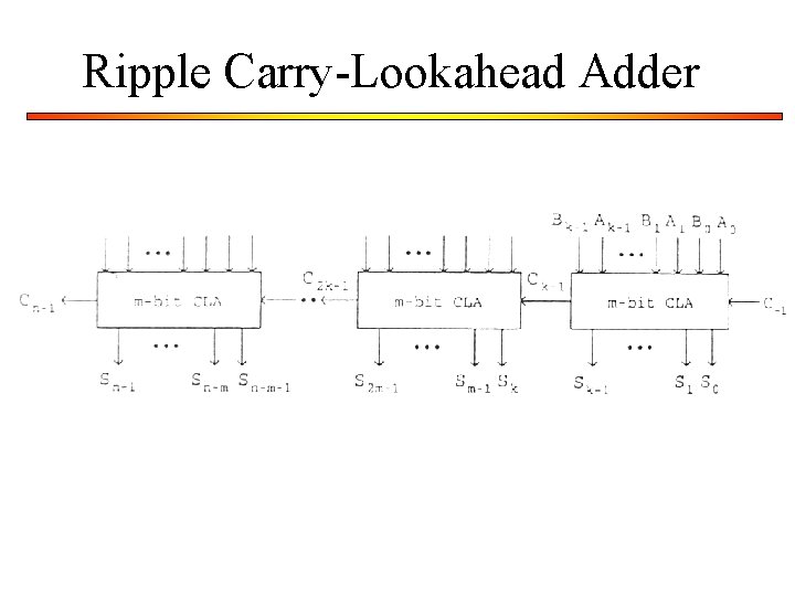 Ripple Carry-Lookahead Adder Ripple Carry-Lookahead Adder