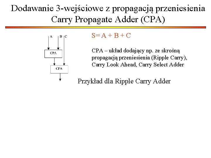 Dodawanie 3 -wejściowe z propagacją przeniesienia Carry Propagate Adder (CPA) S= A + B Dodawanie 3 -wejściowe z propagacją przeniesienia Carry Propagate Adder (CPA) S= A + B