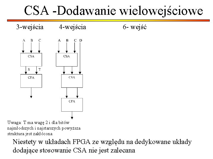 CSA -Dodawanie wielowejściowe 3 -wejścia 4 -wejścia 6 - wejść Uwaga: T ma wagę CSA -Dodawanie wielowejściowe 3 -wejścia 4 -wejścia 6 - wejść Uwaga: T ma wagę