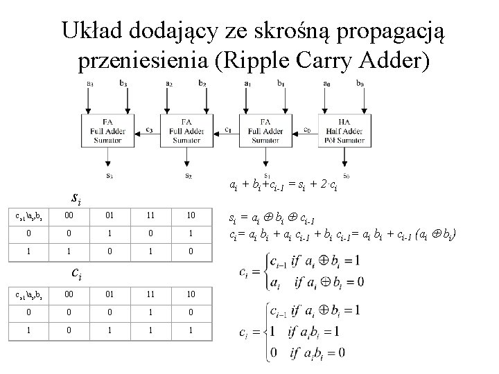 Układ dodający ze skrośną propagacją przeniesienia (Ripple Carry Adder) ai + bi+ci-1 = si Układ dodający ze skrośną propagacją przeniesienia (Ripple Carry Adder) ai + bi+ci-1 = si