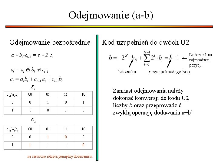 Odejmowanie (a-b) Odejmowanie bezpośrednie Kod uzupełnień do dwóch U 2 ai - bi-ci-1 = Odejmowanie (a-b) Odejmowanie bezpośrednie Kod uzupełnień do dwóch U 2 ai - bi-ci-1 =