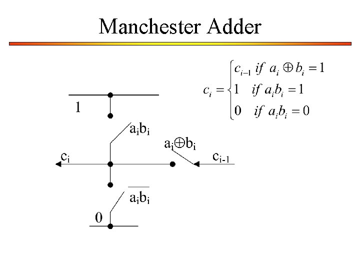 Manchester Adder Manchester Adder