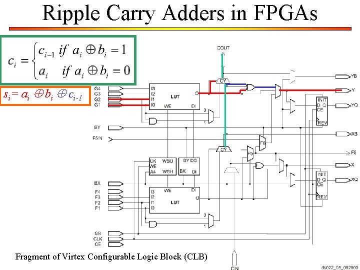 Ripple Carry Adders in FPGAs si= ai bi ci-1 Fragment of Virtex Configurable Logic Ripple Carry Adders in FPGAs si= ai bi ci-1 Fragment of Virtex Configurable Logic