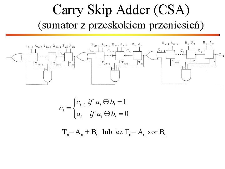 Carry Skip Adder (CSA) (sumator z przeskokiem przeniesień) Tn= An + Bn lub też Carry Skip Adder (CSA) (sumator z przeskokiem przeniesień) Tn= An + Bn lub też