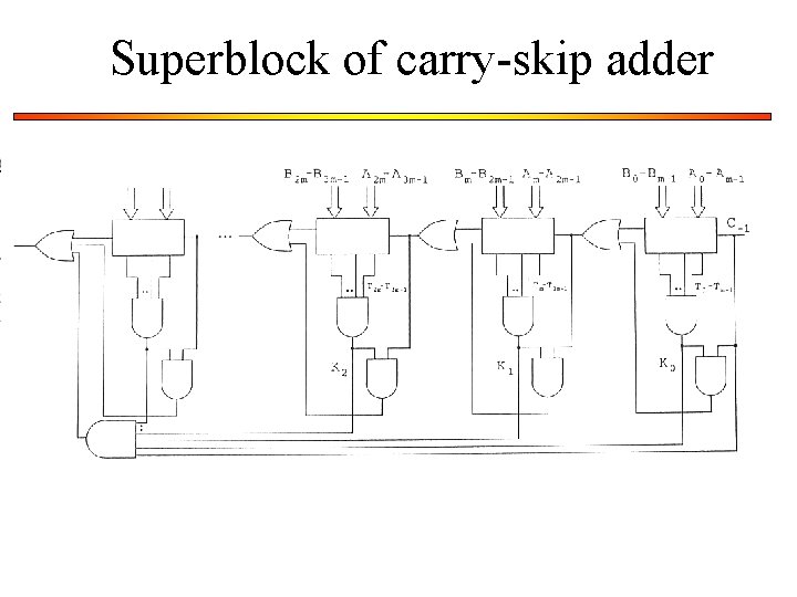 Superblock of carry-skip adder Superblock of carry-skip adder
