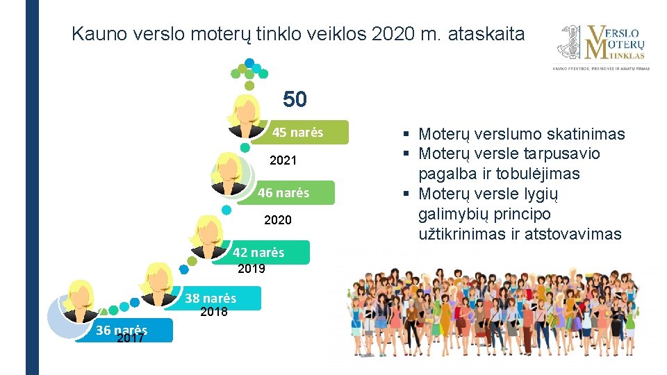 Kauno verslo moterų tinklo veiklos 2020 m. ataskaita 50 45 narės 2021 46 narės