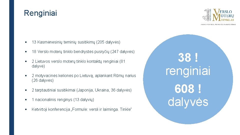 Renginiai § 13 Kasmėnesinių teminių susitikimų (205 dalyvės) § 18 Verslo moterų tinklo bendrystės