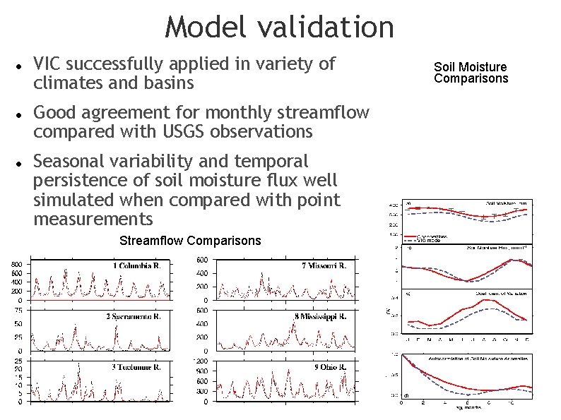 Model validation VIC successfully applied in variety of climates and basins Good agreement for