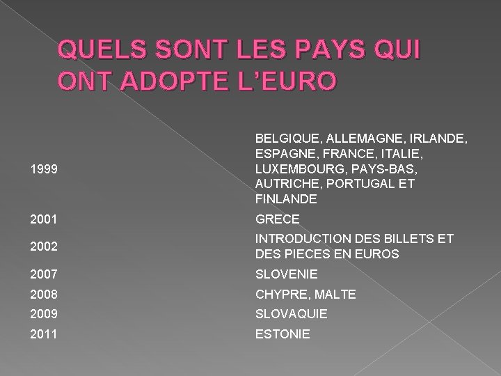 QUELS SONT LES PAYS QUI ONT ADOPTE L’EURO 1999 BELGIQUE, ALLEMAGNE, IRLANDE, ESPAGNE, FRANCE,