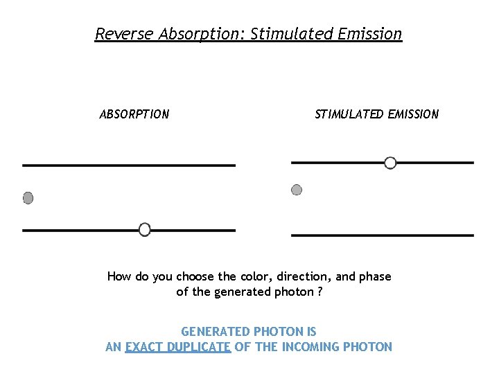 Reverse Absorption: Stimulated Emission ABSORPTION STIMULATED EMISSION How do you choose the color, direction,