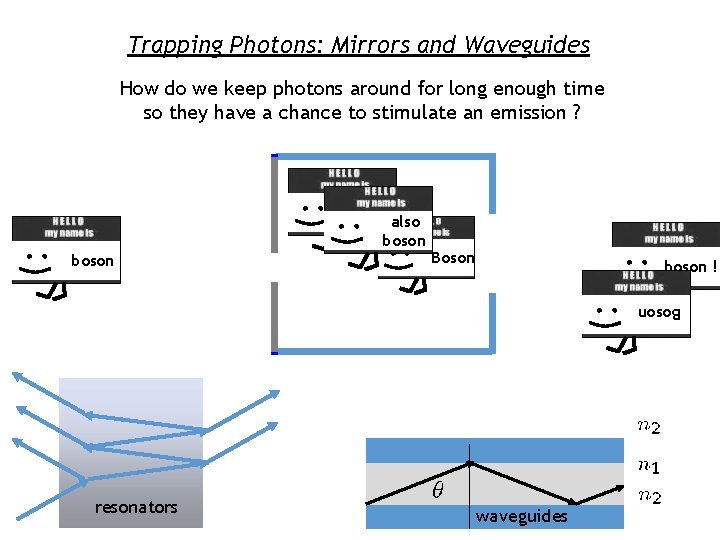 Trapping Photons: Mirrors and Waveguides How do we keep photons around for long enough