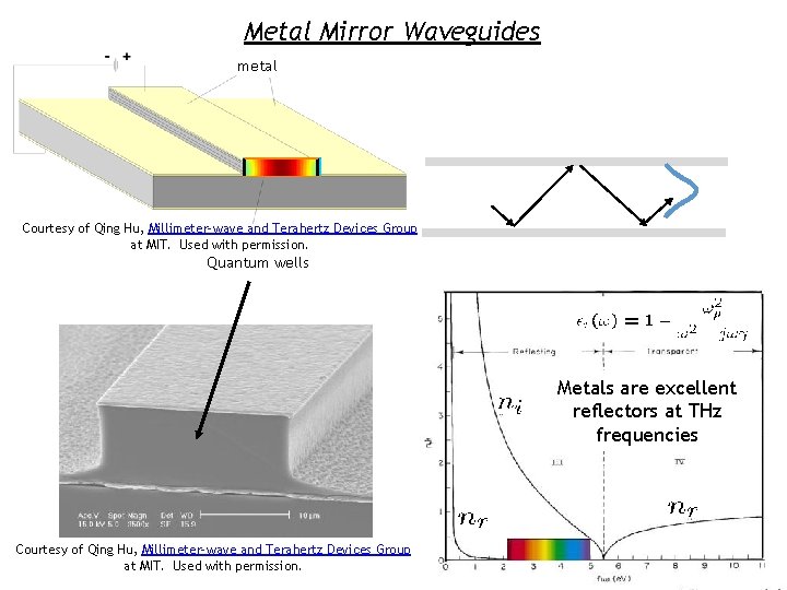 Metal Mirror Waveguides metal Courtesy of Qing Hu, Millimeter-wave and Terahertz Devices Group at