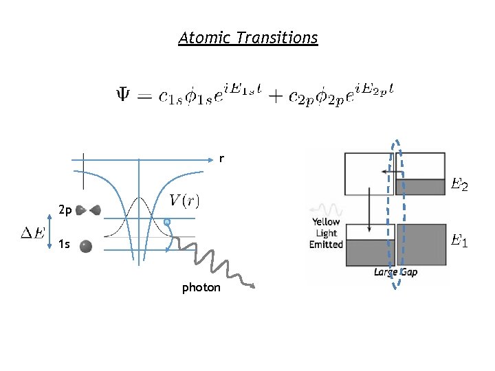 Atomic Transitions r 2 p 1 s photon 