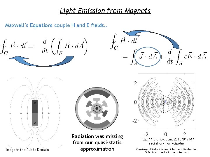 Light Emission from Magnets Maxwell’s Equations couple H and E fields. . Image in