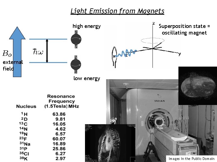 Light Emission from Magnets high energy Superposition state = oscillating magnet external field low