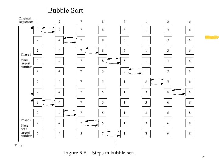 Bubble Sort 9 Bubble Sort 9