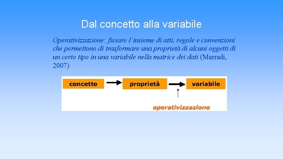 Dal concetto alla variabile Operativizzazione: fissare l’insieme di atti, regole e convenzioni che permettono Dal concetto alla variabile Operativizzazione: fissare l’insieme di atti, regole e convenzioni che permettono