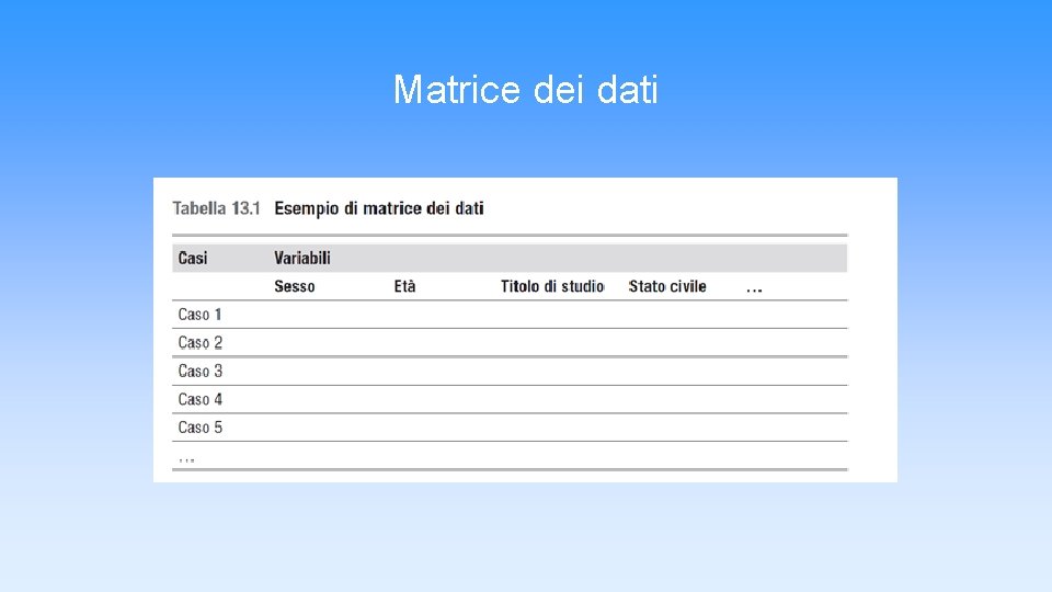 Matrice dei dati Matrice dei dati