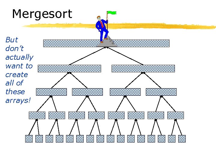 Mergesort But don’t actually want to create all of these arrays! 