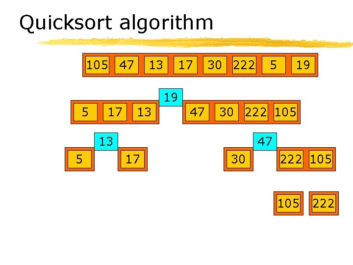 Quicksort algorithm 105 47 13 17 30 222 5 19 19 5 17 13