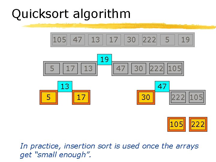 Quicksort algorithm 105 47 13 17 30 222 5 19 19 5 17 13