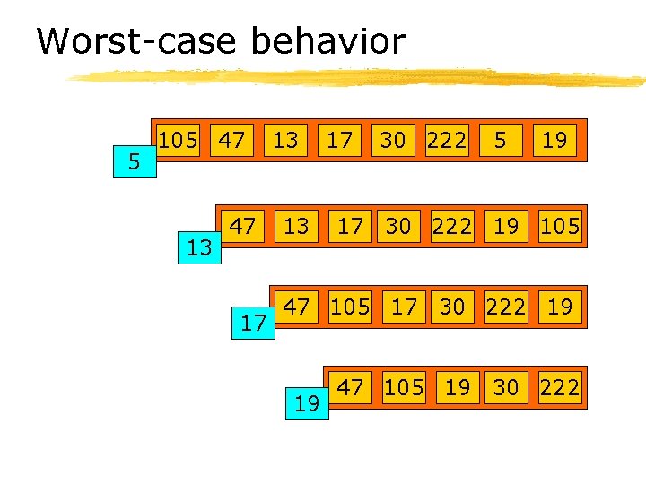 Worst-case behavior 5 105 47 13 47 17 13 13 17 30 222 5