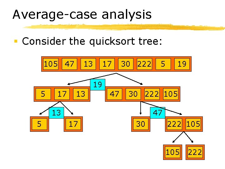 Average-case analysis § Consider the quicksort tree: 105 47 13 17 30 222 5