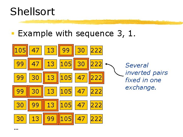 Shellsort § Example with sequence 3, 1. 105 47 13 99 30 222 99