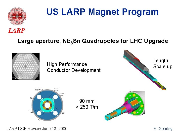 US LARP Magnet Program Large aperture, Nb 3 Sn Quadrupoles for LHC Upgrade High