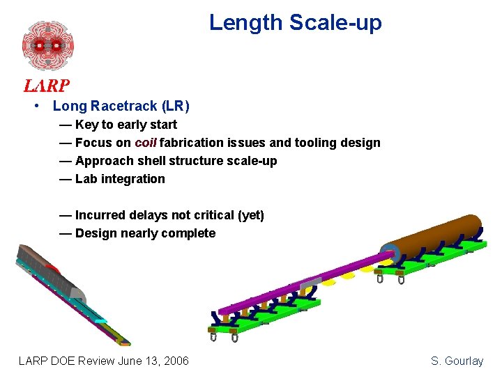 Length Scale-up • Long Racetrack (LR) — Key to early start — Focus on