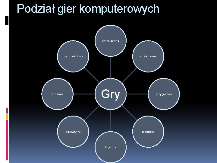Podział gier komputerowych symulacyjne zręcznościowe strategiczne Gry sportowe edukacyjne przygodowe fabularne logiczne 