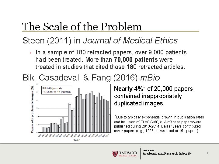 The Scale of the Problem Steen (2011) in Journal of Medical Ethics • In