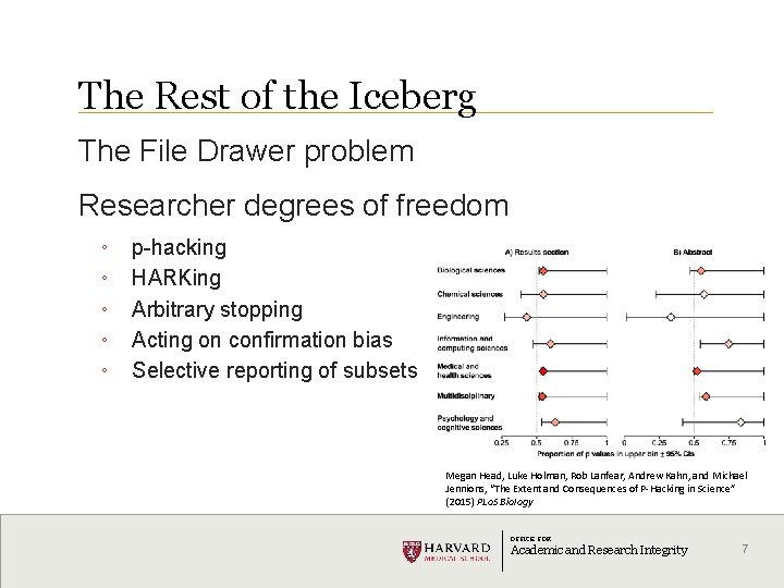 Research Integrity HMS Office for Academic and Research