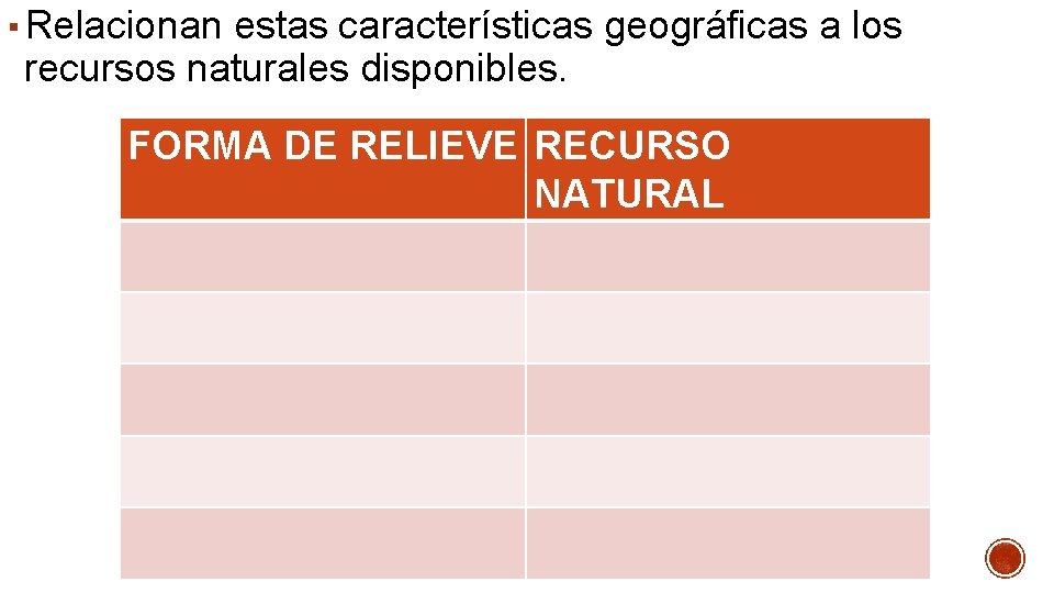 ▪ Relacionan estas características geográficas a los recursos naturales disponibles. FORMA DE RELIEVE RECURSO