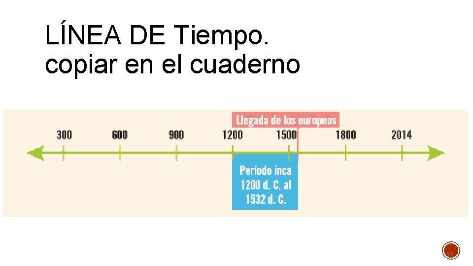 LÍNEA DE Tiempo. copiar en el cuaderno 